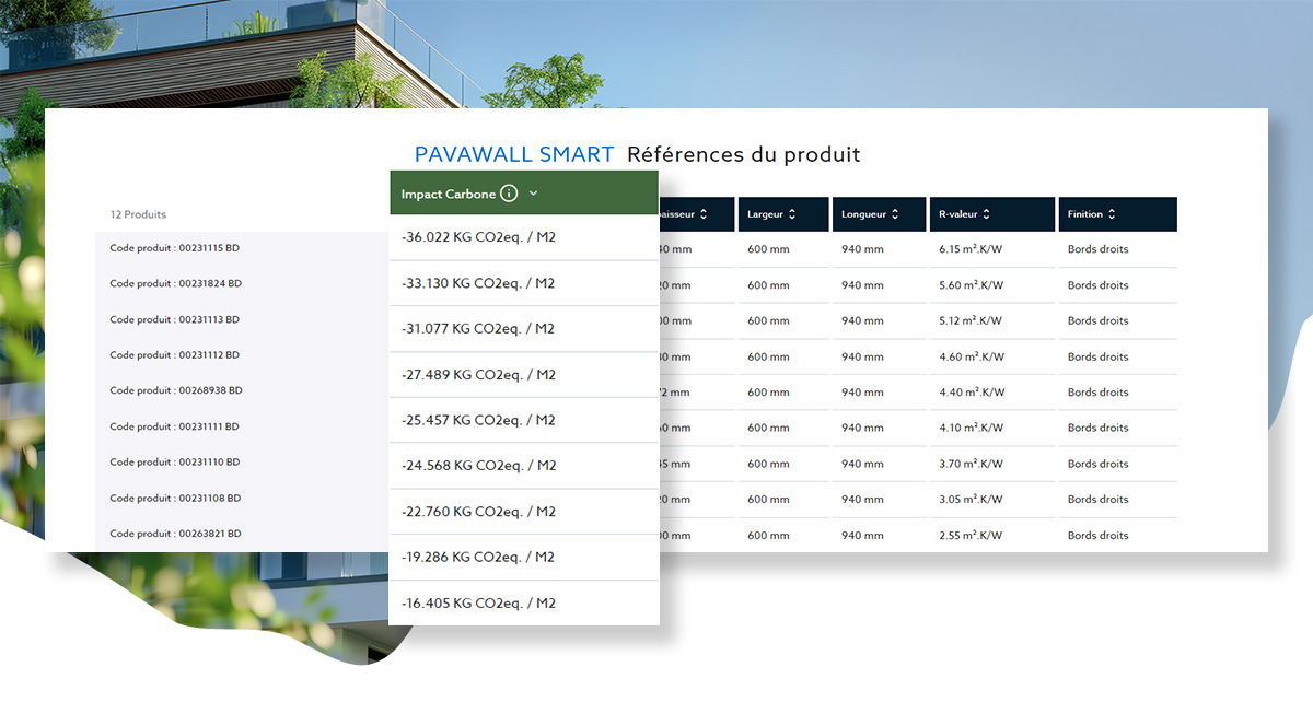 Transparence et durabilité : l’impact carbone désormais affiché sur nos fiches produits !